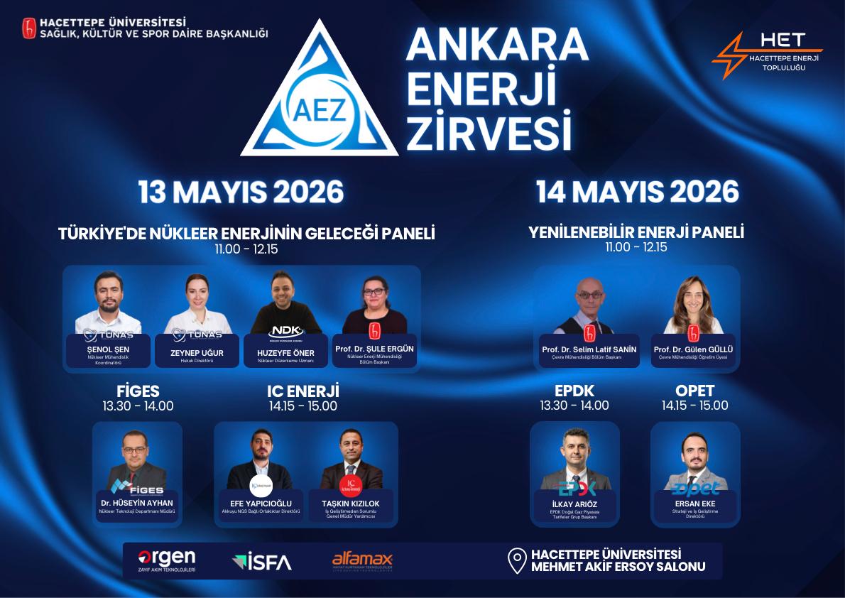 Ankara Enerji Zirvesi